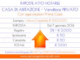Cosa Serve Per Avere Il Preventivo Del Notaio Se Voglio Acquistare Casa Arcangelo Iannicelli Vendere Casa In 100 Giorni