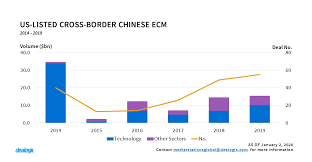 Data hk persembahkan hasil rekapan keluaran hk terbaru juga hongkong prize 6d terupdate berdasar situs resmi kami persembahkan data hk / paito hk terbaru dari hongkong prize dengan sumber asli situs ==== tahun 2019 snin slsa rabu kmis jmat sbtu mggu 8693 3831 3695 6119 1968. Ecm Highlights Full Year 2019 Dealogic Com