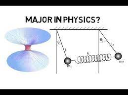 What Does A Physics Major Do Part 1 Curriculum And Subfields Physics Electromechanical Engineering Curriculum