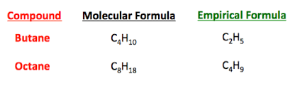 What Is The Empirical Formula Of H2o2 Socratic