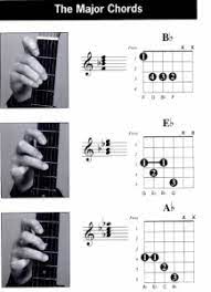 Chord Gitar Tangan Kiri Mainan