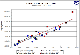 Is It Possible To Get More Than One Trend Line On The