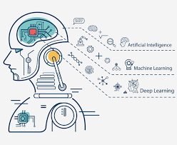 Cogito Is The Right Company Providing High Quality Machinelearningdatasets For Training Of Ai Orient Machine Learning Projects Learning Projects Deep Learning