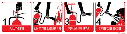 How to use a fire extinguisher. Firewize How To Use A Fire Extinguisher