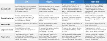 Download this basic fixed assets register example template and make the full utilization of this efficient asset template by modifying every bit of it with your own words and content. Ppm 101 Portfolio Risk Management Acuity Ppm