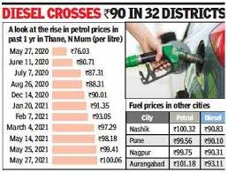 Regular gasoline june 2021 retail price: Petrol Price In Mumbai Petrol Tops Rs 100 In Thane Navi Mumbai 6p Shy In Mumbai Mumbai News Times Of India