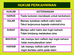 Terdapat banyak dalil dari namun begitu, perkahwinan dalam islam dilandasi dengan panduan serta hukum yang jelas agar perkahwinan itu menjadi suatu ikatan yang memberi kebahagian, bukannya kemudharatan. Perkahwinan Dalam Islam Ppt Download
