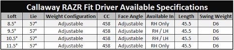 Callaway Razr Fit Driver Review