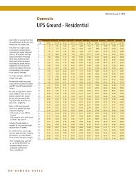 Ups Ground Residential
