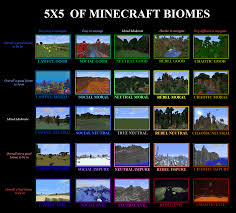 My 5x5 Retake On The Minecraft Biomes Chart Alignmentcharts