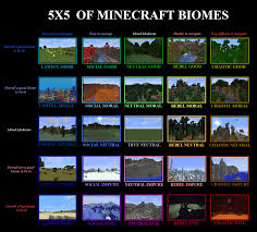 my 5x5 retake on the minecraft biomes chart alignmentcharts