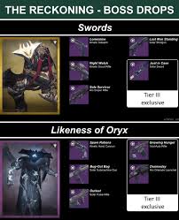 And finally, with tier 3 armor, all four set perks can be unlocked. Reckoning Boss Rewards This Week Destiny 2