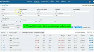 how to find overbought or oversold stocks easy