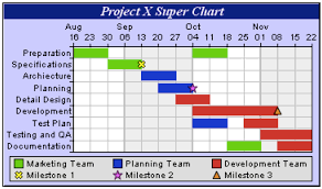 gantt charts as planning tools