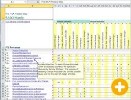 The Itil Process Map