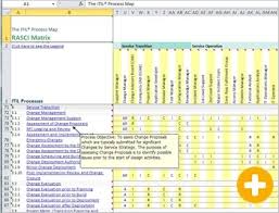 The Itil Process Map