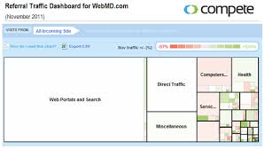 Webmd Healthcare Information And The Internet Webmd
