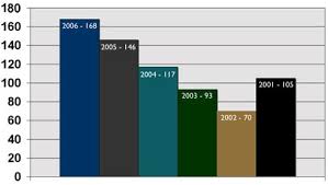 Frontline World News War Death Toll Pbs