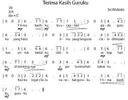 Seni Musik Kelas IV Menjadi Dirigen | Mikirbae.com