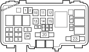 The smaller fuse and relay electrical box is located on the right side of the engine bay near the. 2006 Honda Pilot Fuse Diagram Wiring Diagram Rows Van Employee Van Employee Kosmein It