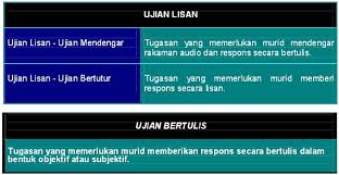 Perhatian buat pelajar tingkatan 3 yang bakal menduduki peperiksaan pt3 tahun ini. Instrumen Pentaksiran Pt3 Ujian Lisan Ujian Bertulis Bumi Gemilang