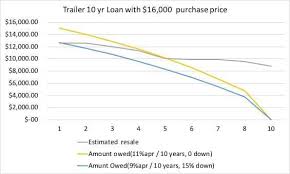 We did not find results for: Should I Finance My Camper Or Rv Camper Report