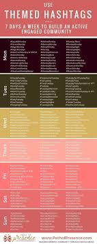 Social Media Marketing Themed Hashtags For Everyday Of The Week 7 Day Hashtags T Consejos Para Redes Sociales Mercadotecnia En Medios Sociales Socialismo