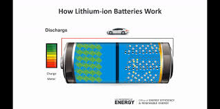 I would never put a battery in an airplane that is 1. Batteries Should Not Burst Into Flames Science News For Students