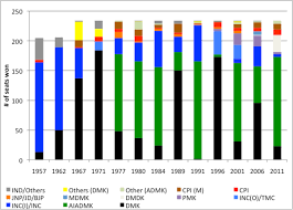 In order to secure majority, the dmk would need to. Elections In Tamil Nadu Wikiwand