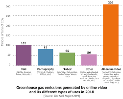 Online porn videos produce as much CO2 as a small country | TechSpot