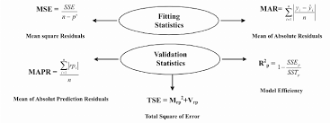 A ^ = 1, b ^ = 1. Statistics Used To Compare Equation S Performance Sse Residual Sum Of Download Scientific Diagram