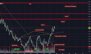 Pd Stock Price And Chart Tsx Pd Tradingview