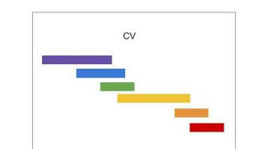 gantt charts or what academics can learn from project