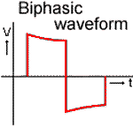In the first phase, the current moves from one paddle to the other as with monophasic defibrillators. Biphasic Defibrillation