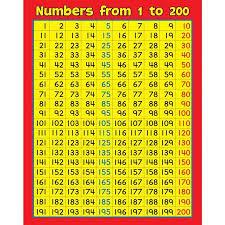 Number Chart 1 200 Best Quality Kiddo Shelter Number