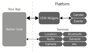 Export default class app extends react.component { render() { return. How Is Flutter Different From Native Web View And Other Cross Platform Frameworks