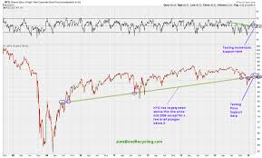 Junk Bond Recycling March 2015