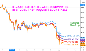 Bitcoin is not a valid currency recognized by any national government. First Mover After Falling 65 This Year In Bitcoin Terms Do Stablecoins Need A Rebranding Coindesk