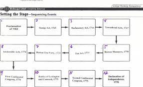 Road To Revolution Timeline Social Studies Worksheets Social Studies Teacher Social Studies Resources