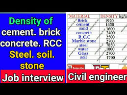 Density Of Building Material Density Of Brick Concrete Rcc Marble Stone Steel Cement Sent