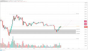 Ethereum classic price prediction for 2021, 2022, 2023 and 2024. Ethereum Classic Price Prediction Etc Approaches Inflection Point Needs Trigger To Take Off Mcc Exchange