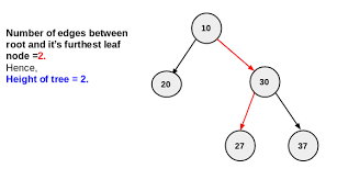 Height is the measure of vertical distance, either how tall something or someone is, or how high the position is. Find Height Or Depth Of A Binary Tree