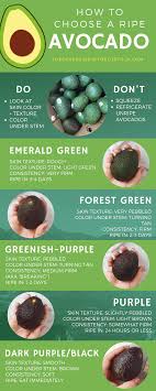 How To Choose A Ripe Avocado Avocado Recipes Healthy Avocado Recipes Avacado Recipes