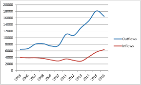 Lettre de motivation pour un stage de bts. International Mobility Of Young Adult Spaniards Eight Years After The Onset Of The Economic Crisis Food For Thought