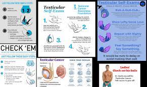 What causes lumps and swelling in the testicles? Check Yourself For Testicular Cancer Imgur