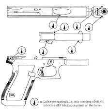 How To Lubricate A Handgun The Right Way Prepared Gun Owners