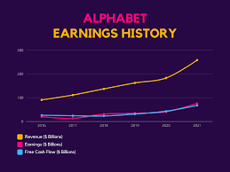 The internet giant reported $69.69 billion in revenue, up 13%, and net income of $16.0 . Should You Buy Alphabet Stock After Q2 Earnings