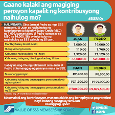 How Much Sss Pension Will You Receive Based On Your Current Contribution News Pensions Retirement Pension Contribution