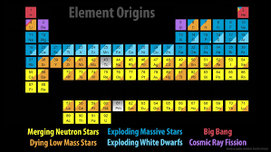 We Finally Know Where All Periodic Table Elements Form Neutron Star Periodic Table Gravitational Waves