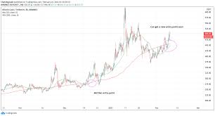 Bitcoin cash will have to move back to $700 to guide against the downward pressure while the closest support expects the coin at $650, which is the daily low. Top 10 Cryptocurrency To Invest In 2021 Btc Eth Ada Xrp Ltc Bnb Link Bch Xlm Uni Crypto Price Analysis Bit News